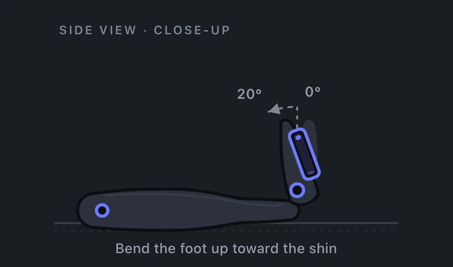 Ankle dorsiflexion measurement: iPhone along the foot, showing the 0 to 20 degree arc as the foot pulls up toward the shin.