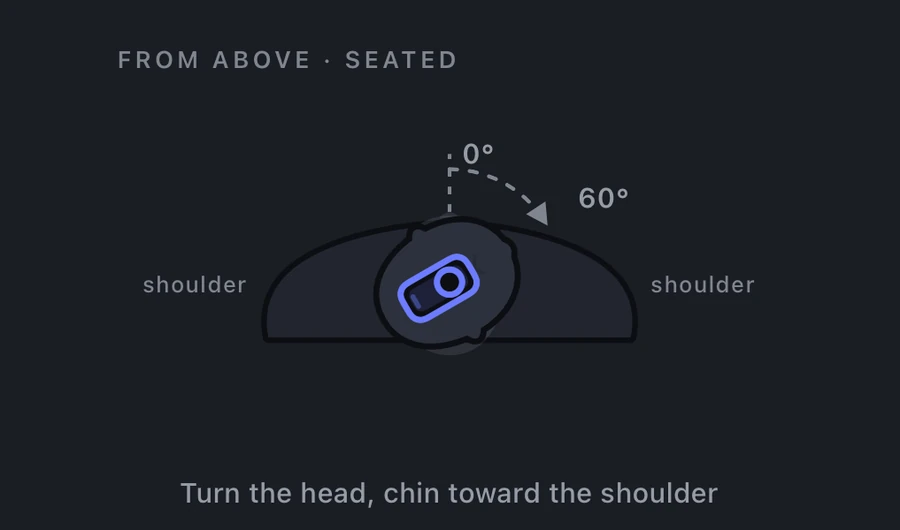 Cervical rotation measurement: view from above, head turning to look over the shoulder, 0 to 60 degrees.