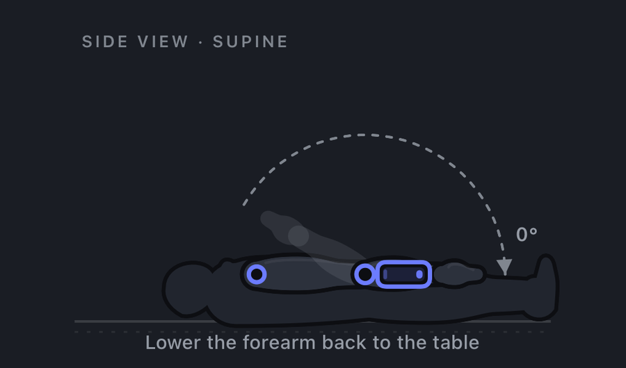 Elbow extension measurement: forearm lowering back to the table, reading 0 degrees when the arm is straight.