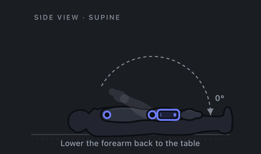 Elbow extension measurement: forearm lowering back to the table, reading 0 degrees when the arm is straight.