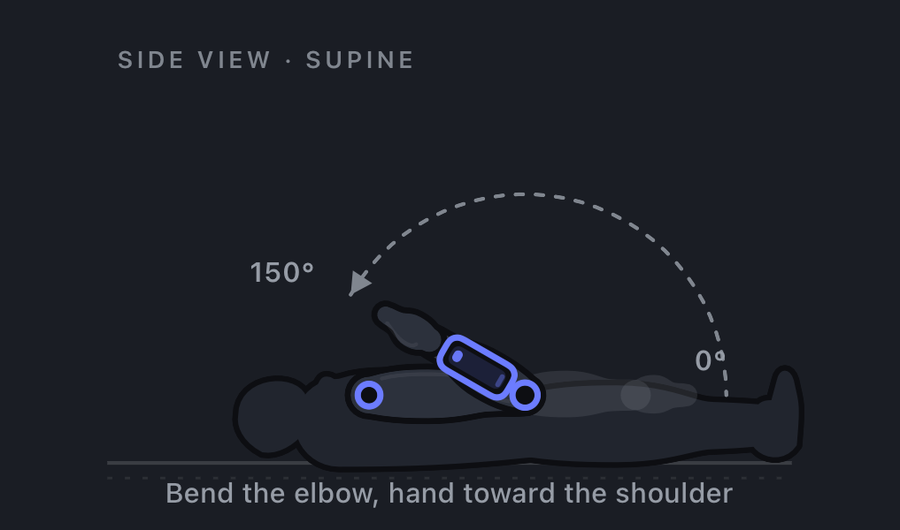 Elbow flexion measurement: patient supine, iPhone along the forearm, showing the 0 to 150 degree arc as the hand moves toward the shoulder.