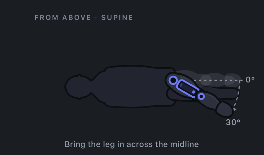 Hip adduction measurement: patient supine viewed from above, the leg crossing the midline over the opposite leg, 0 to 30 degrees.