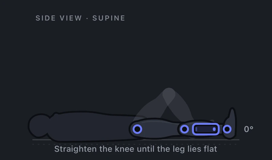 Knee extension measurement: patient supine, leg straightening until it lies flat on the table, reading 0 degrees.