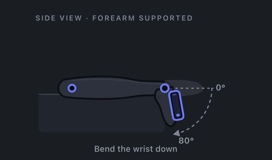 Wrist flexion measurement: forearm supported on a table, iPhone along the hand, showing the 0 to 80 degree arc as the wrist bends down.