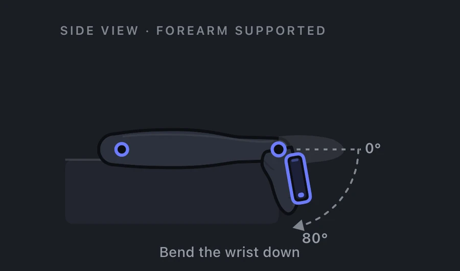 Wrist flexion measurement: forearm supported on a table, iPhone along the hand, showing the 0 to 80 degree arc as the wrist bends down.