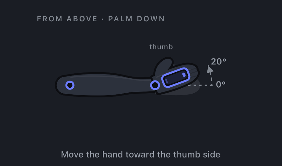 Wrist radial deviation measurement: forearm pronated and hand flat, moving toward the thumb side, 0 to 20 degrees.