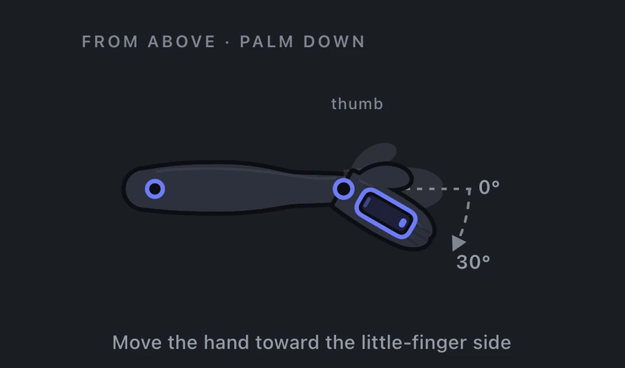 Wrist ulnar deviation measurement: forearm pronated and hand flat, moving toward the little-finger side, 0 to 30 degrees.